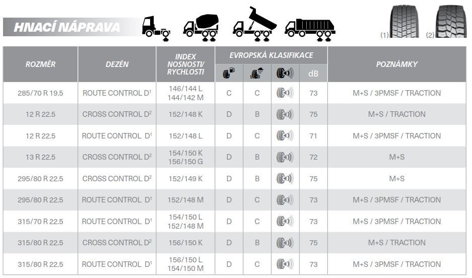 hnací náprava bfgoodrichh cross control
